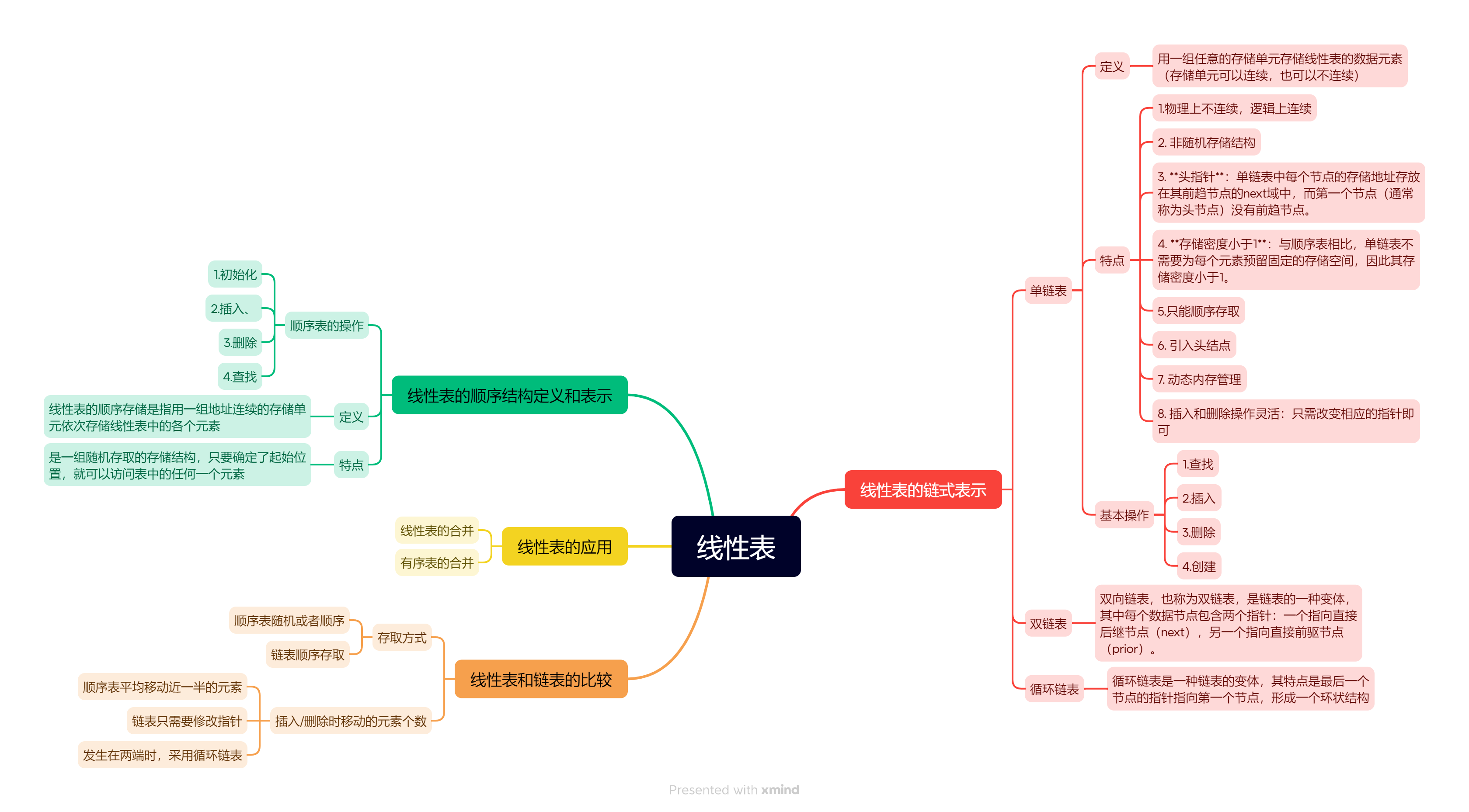 线性表